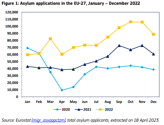 EMN Quarterly 42, Flash: Migratiebeleid Europese Unie | 1e Kwartaal ...